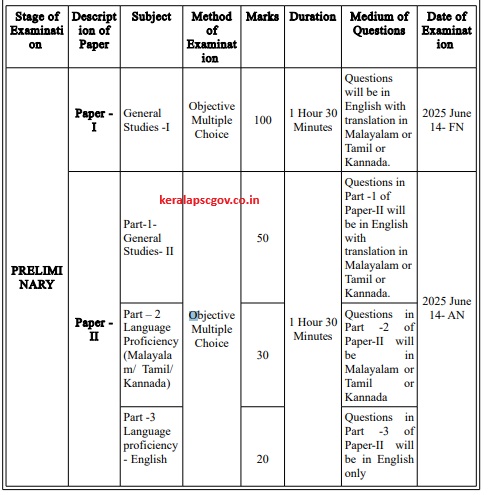 kas-preliminary-scheme-date-time-table