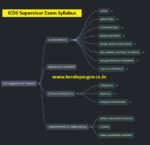 ICDS-Supervisor-Kerala-PSC-2026-syllabus