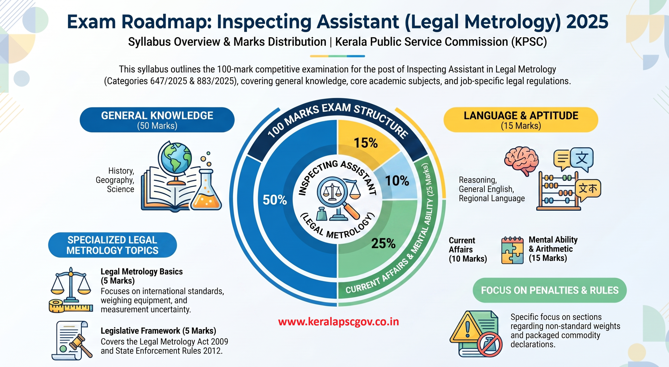 legal-metrology-inspecting-assistant-syllabus